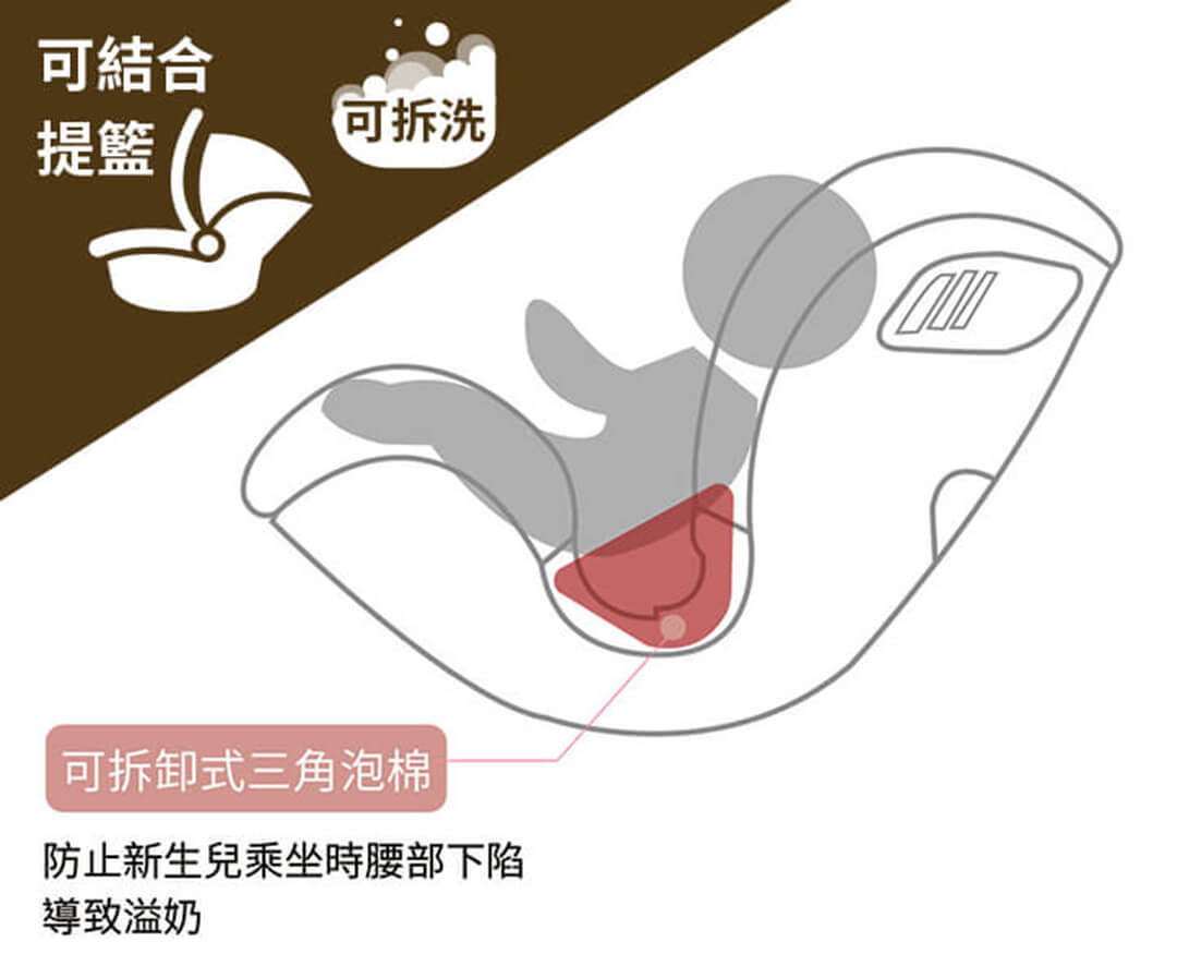 三角靠墊 嬰幼兒腰部靠墊